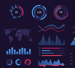 Data Visualization and Exploration