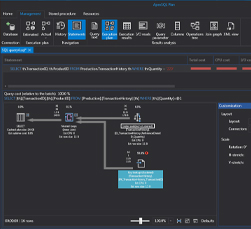 Query Optimization and Performance Tuning